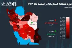 قیمت‌ها در ایستگاه پایانی 1403؛ سیستان در قله تورمی