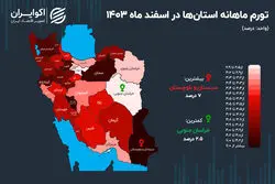 قیمت‌ها در ایستگاه پایانی 1403؛ سیستان در قله تورمی