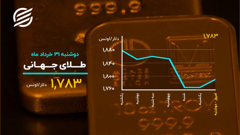 مقاومت دلار در مرز 24 هزار تومان