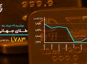 مقاومت دلار در مرز 24 هزار تومان