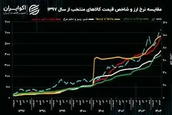 کالابرگ به‌جای ارز ترجیحی؛ نسخه تازه دولت برای معیشت