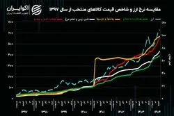 کالابرگ به‌جای ارز ترجیحی؛ نسخه تازه دولت برای معیشت