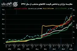 کالابرگ به‌جای ارز ترجیحی؛ نسخه تازه دولت برای معیشت