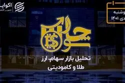 کاهش تقاضای خودرویی در بورس کالا