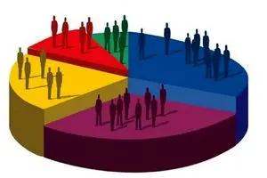 تغییر شاخص توسعه انسانی ایران