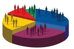 تغییر شاخص توسعه انسانی ایران