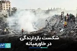 خاورمیانه در وضعیت شکست بازدارندگی