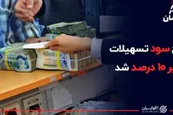 نرخ سود تسهیلات زیر ۱۰ درصد شد