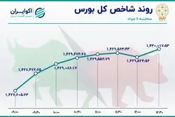 سه روند در بازار سهام / تأثیرگذارترین نمادها در معاملات بورس