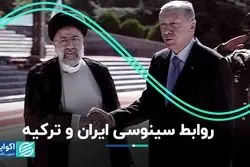 روابط سینوسى ایران و ترکیه