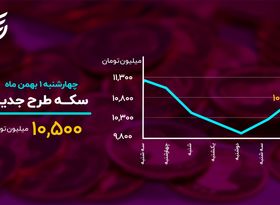 تنفس مصنوعی دلار به بورس