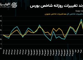 چرا روند صعودی شاخص‌ها متوقف شد؟/تکلیف بورس تهران چه می‌شود؟