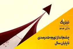 تیتر یک | چشم‌انداز تورم 50 درصدی تا پایان سال