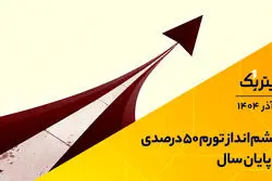 تیتر یک | چشم‌انداز تورم 50 درصدی تا پایان سال