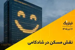 نقش مسکن در شادکامی