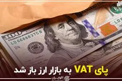 حمایت مهم دلار تهران شکست