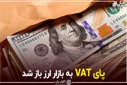 حمایت مهم دلار تهران شکست