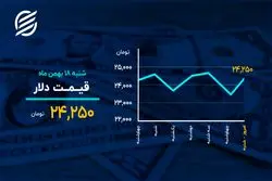 دمای بازارها در ۱۸ بهمن 