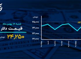 دمای بازارها در ۱۸ بهمن 