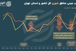 یارانه‌ از پس نابرابری در تهران بر نمی‌آید