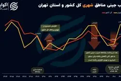 یارانه‌ از پس نابرابری در تهران بر نمی‌آید