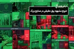 خروج مشهود پول حقیقی از صنایع بزرگ

