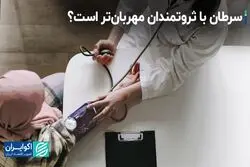 افزایش 77 درصدیِ ابتلا به سرطان در جهان تا سال 2050 