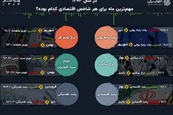 نقطه عطف شاخص‌های اقتصادی در سال 1403