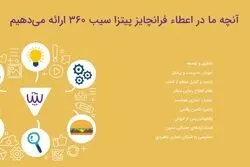 سرمایه گذاری با حداکثر میزان سوددهی! همین حالا اقدام کنید...