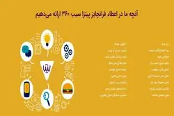 سرمایه گذاری با حداکثر میزان سوددهی! همین حالا اقدام کنید...