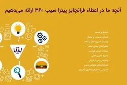 سرمایه گذاری با حداکثر میزان سوددهی! همین حالا اقدام کنید...