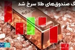 بده‌بستان صندوق‌های طلا و درآمد ثابت در روزهای اخیر