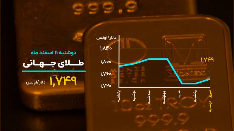 کامبک طلا در اولین روز کاری