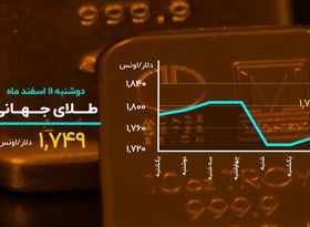 کامبک طلا در اولین روز کاری