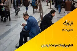 پادکست برنامه «تیتر یک» | تابلو اوقات فراغت ایرانیان