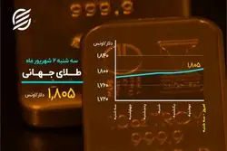 بازگشت طلا به محدوده ۱۸۰۰ دلار
