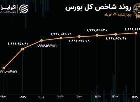 بورس سیگنال مثبت را دریافت کرد