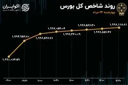 بورس سیگنال مثبت را دریافت کرد