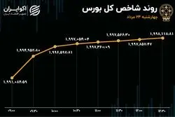 بورس سیگنال مثبت را دریافت کرد