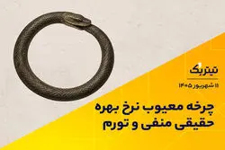 چرخه معیوب نرخ بهره حقیقی منفی و تورم | پادکست تیتر یک