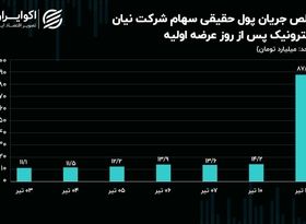 عرضه اولیه‌ای که بورسِ یکشنبه را قبضه کرد!