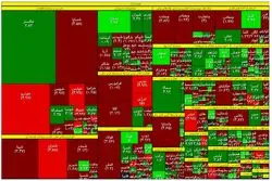 فشار فروش در بازار سهام