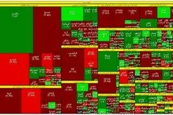 فشار فروش در بازار سهام
