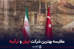 مقایسه بهترین شرکت ایران و ترکیه