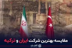 مقایسه بهترین شرکت ایران و ترکیه