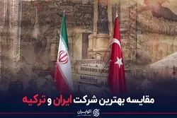 مقایسه بهترین شرکت ایران و ترکیه