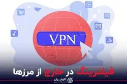 فیلترینگ در خارج از مرزها