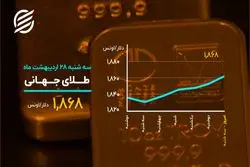 جبران مافات طلای جهانی