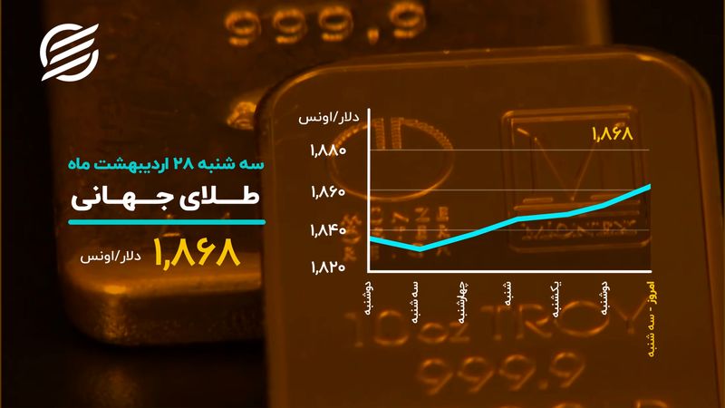 جبران مافات طلای جهانی