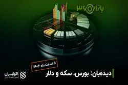 انس طلا در اوج؛ بورس، طلا و دلار در انتظار سیگنال مذاکرات